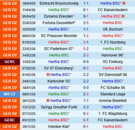 Nhận định Hertha Berlin vs Holstein Kiel 18h00 ngày 254 (Hạng 2 Đức 202526) 2