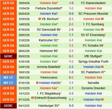 Nhận định Hertha Berlin vs Holstein Kiel 18h00 ngày 254 (Hạng 2 Đức 202526) 3