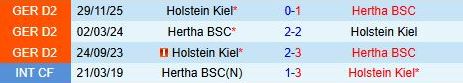 Nhận định Hertha Berlin vs Holstein Kiel 18h00 ngày 254 (Hạng 2 Đức 202526) 1