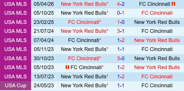 Nhận định Cincinnati vs New York Red Bulls 6h30 ngày 264 (Nhà nghề Mỹ 2026) 1