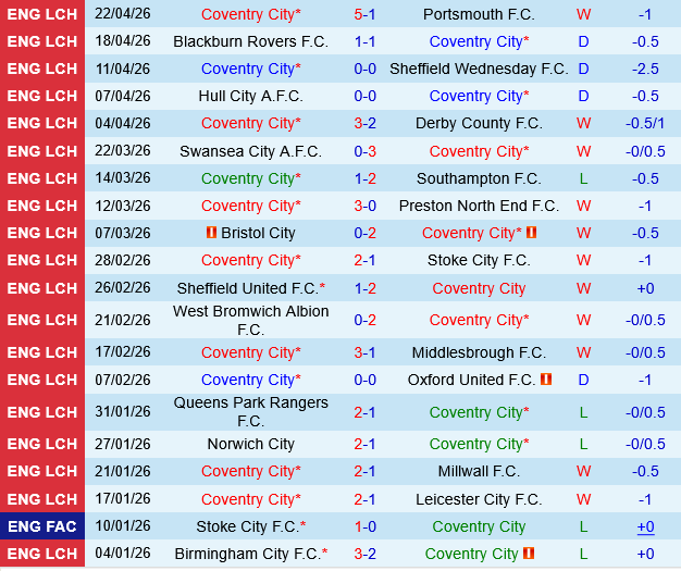 Coventry vs Wrexham Coventry vs Wrexham