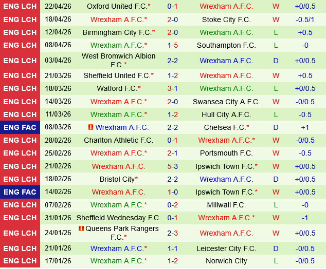 Coventry vs Wrexham Coventry vs Wrexham