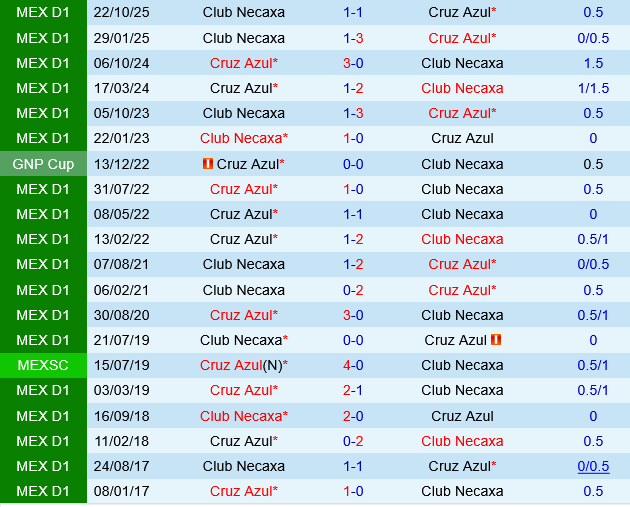 Cruz Azul vs Necaxa