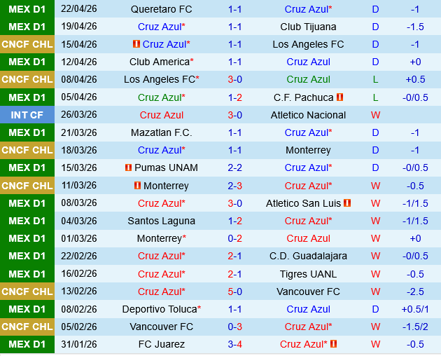 Cruz Azul vs Necaxa