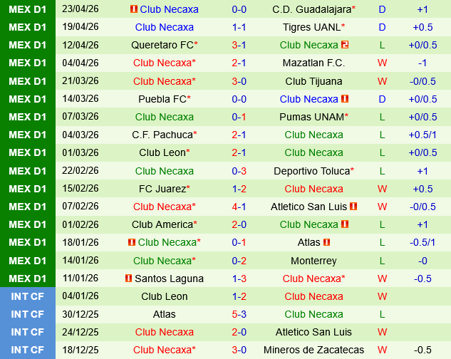 Cruz Azul vs Necaxa
