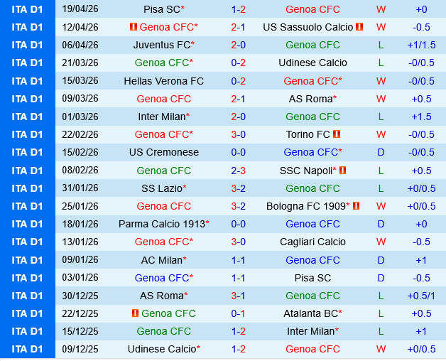 Genoa vs Como