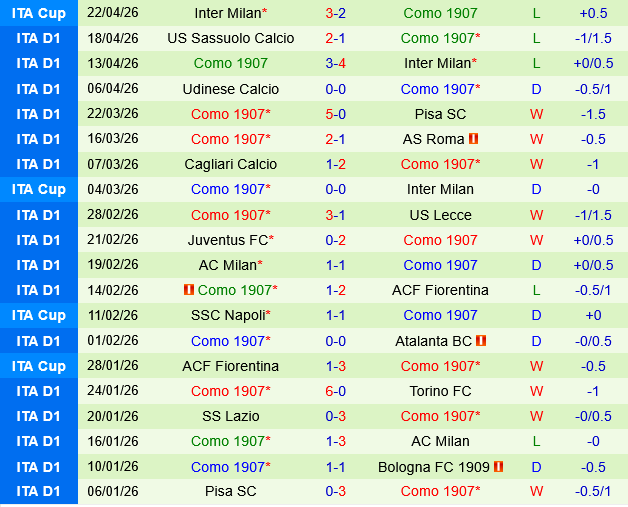 Genoa vs Como