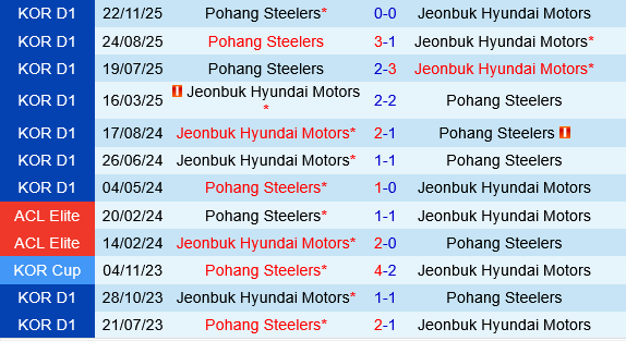 Jeonbuk vs Pohang