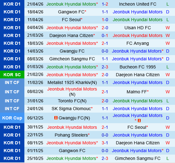 Jeonbuk vs Pohang