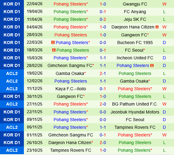 Jeonbuk vs Pohang