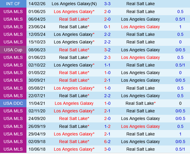 LA Galaxy vs Real Salt Lake