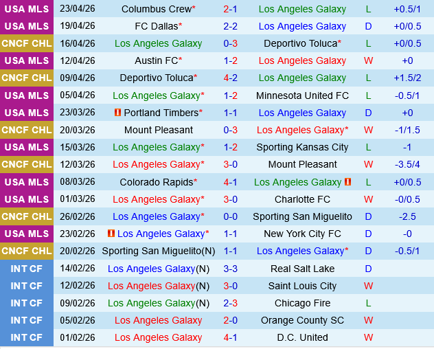 LA Galaxy vs Real Salt Lake