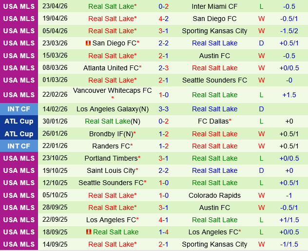 LA Galaxy vs Real Salt Lake