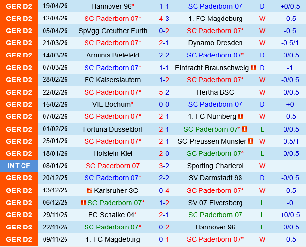 Paderborn vs Schalke