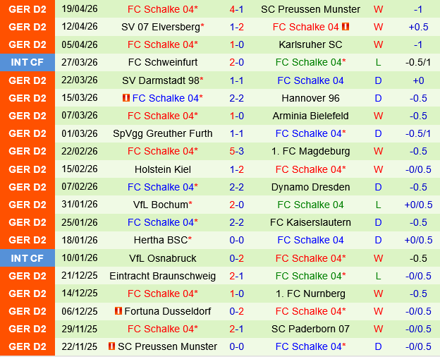 Paderborn vs Schalke
