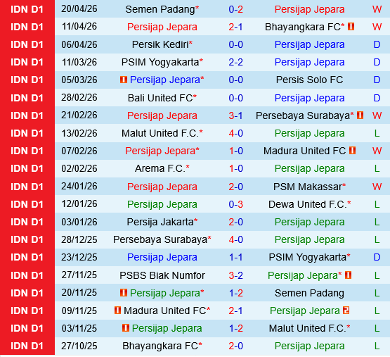 Persijap Jepara vs PSBS BIAK