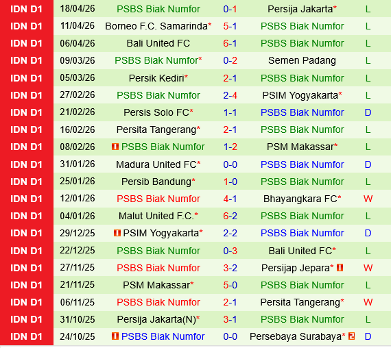 Persijap Jepara vs PSBS BIAK