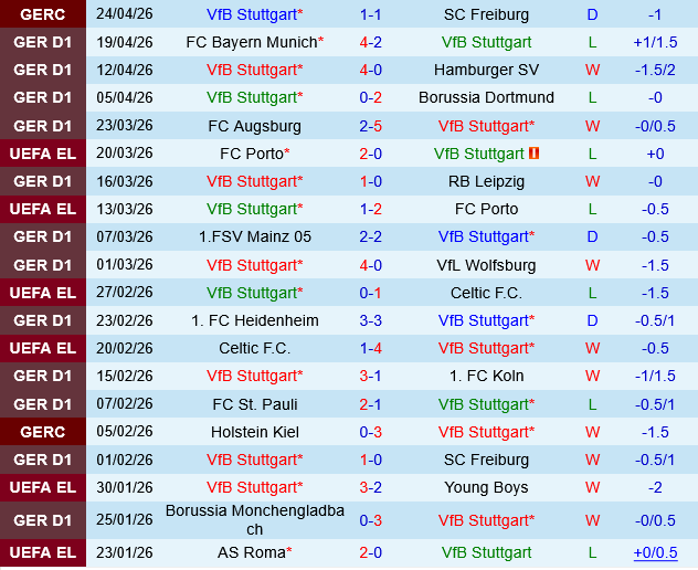 Stuttgart vs Bremen