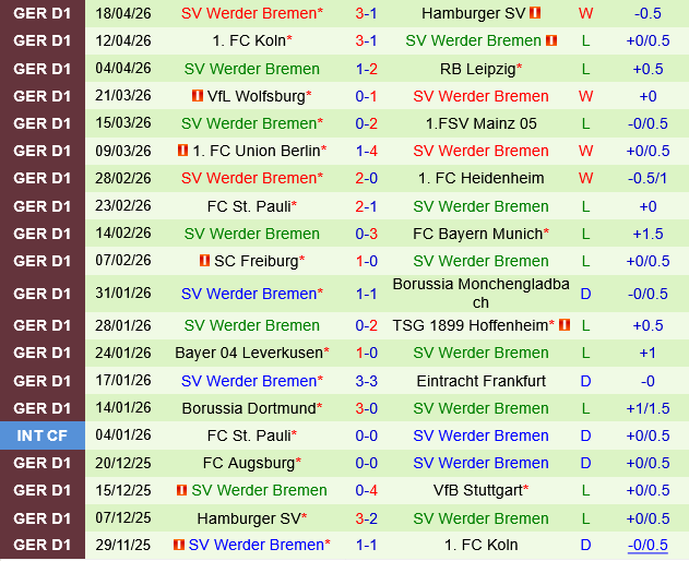 Stuttgart vs Bremen