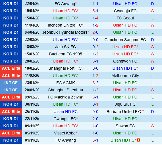 Ulsan HD vs Daejeon Ulsan HD vs Daejeon