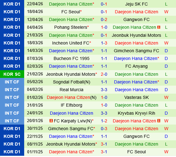 Ulsan HD vs Daejeon Ulsan HD vs Daejeon