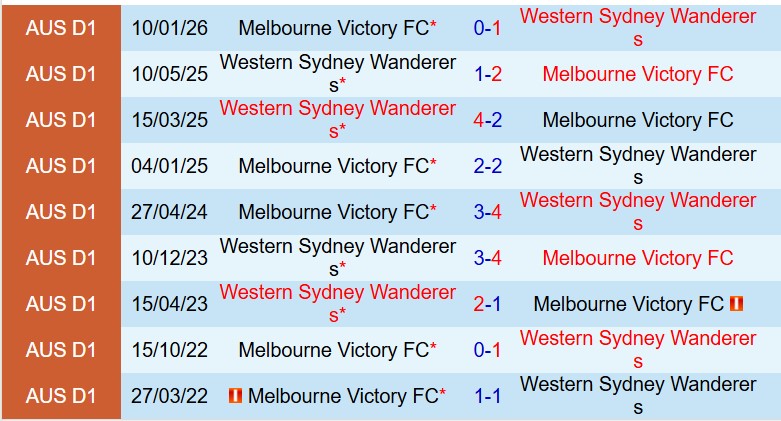 Nhận định Western Sydney vs Melbourne Victory 16h35 ngày 254 (VĐQG Australia) 1 Nhận định Western Sydney vs Melbourne Victory 16h35 ngày 254 (VĐQG Australia) 1