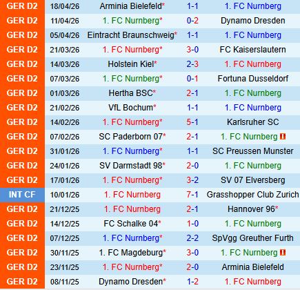 Nhận định Nurnberg vs Magdeburg 18h30 ngày 264 (Hạng 2 Đức 202526) 2