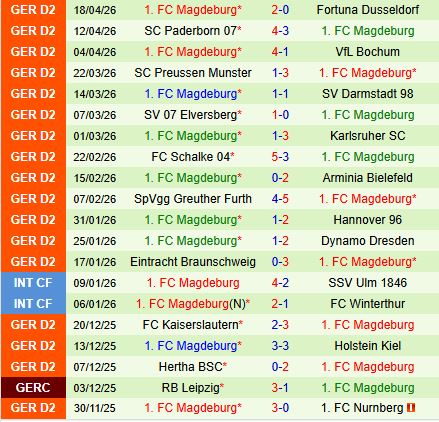 Nhận định Nurnberg vs Magdeburg 18h30 ngày 264 (Hạng 2 Đức 202526) 3