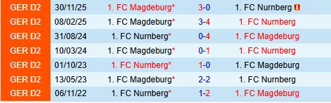 Nhận định Nurnberg vs Magdeburg 18h30 ngày 264 (Hạng 2 Đức 202526) 1
