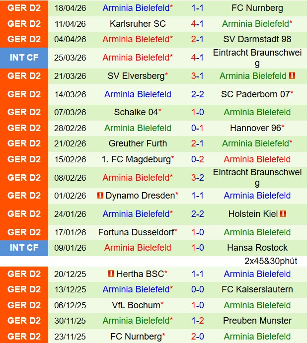 Nhận định Preussen Munster vs Bielefeld 18h00 ngày 254 (Hạng 2 Đức 202526) 3