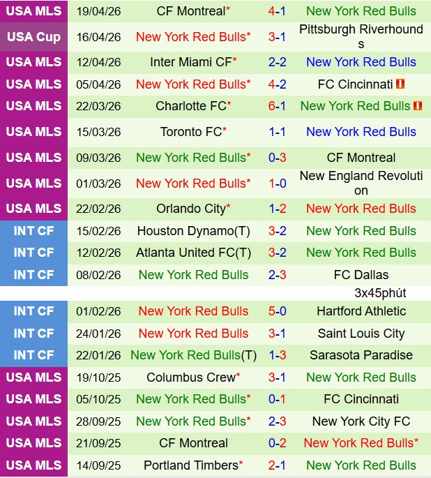 Nhận định Cincinnati vs New York Red Bulls 6h30 ngày 264 (Nhà nghề Mỹ 2026) 3