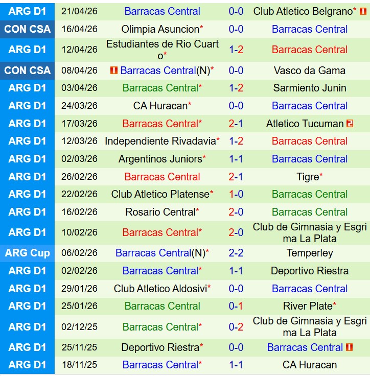 Nhận định Racing Club vs Barracas Central 7h30 ngày 254 (VĐQG Argentina) 3