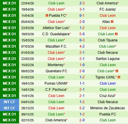 Nhận định Toluca vs Leon 8h00 ngày 264 (VĐQG Mexico 202526) 3