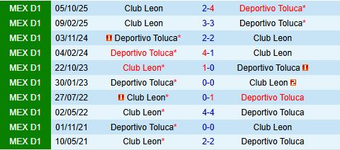 Nhận định Toluca vs Leon 8h00 ngày 264 (VĐQG Mexico 202526) 1