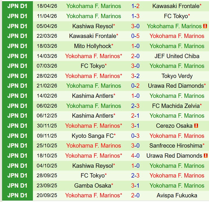 Nhận định Urawa Red Diamonds vs Yokohama Marinos 12h00 ngày 254 (VĐQG Nhật Bản) 3 Nhận định Urawa Red Diamonds vs Yokohama Marinos 12h00 ngày 254 (VĐQG Nhật Bản) 3