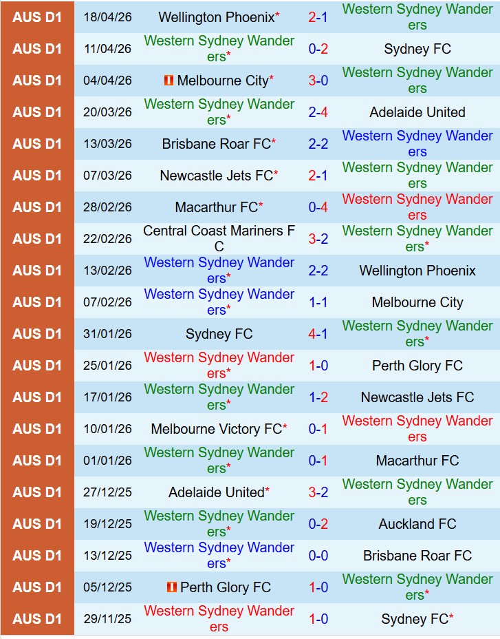 Nhận định Western Sydney vs Melbourne Victory 16h35 ngày 254 (VĐQG Australia) 2 Nhận định Western Sydney vs Melbourne Victory 16h35 ngày 254 (VĐQG Australia) 2