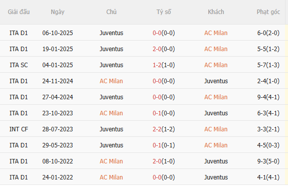Nhận định AC Milan vs Juventus (1h45 ngày 274) Căng như dây đàn 5