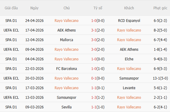 Nhận định Rayo Vallecano vs Sociedad (19h00 ngày 264) Dễ chia điểm 3