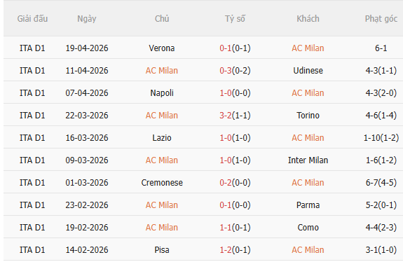 Nhận định AC Milan vs Juventus (1h45 ngày 274) Căng như dây đàn 3