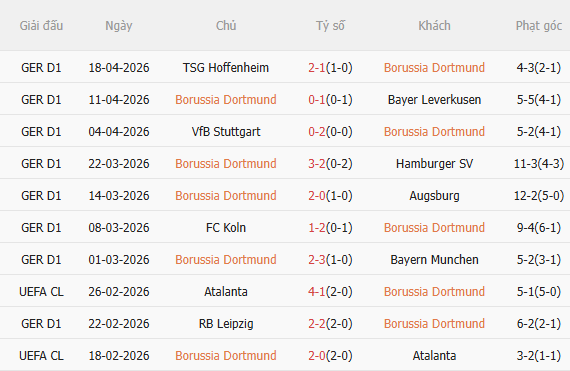 Nhận định Dortmund vs Freiburg (22h30 ngày 264) Trở lại mạch thắng 3