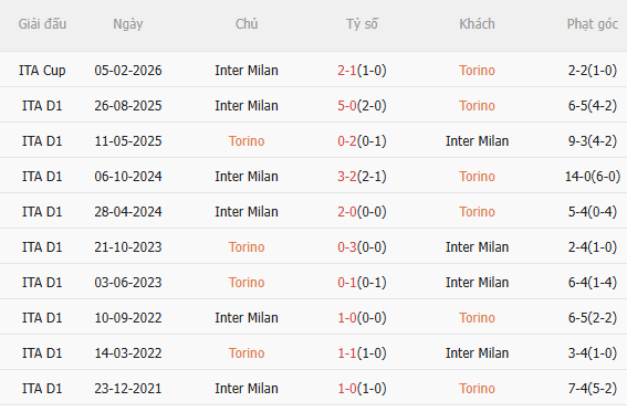 Nhận định Torino vs Inter Milan (23h00 ngày 264) Tiến gần ngôi vương 5