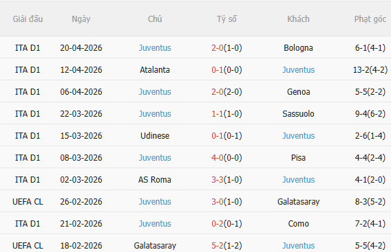 Nhận định AC Milan vs Juventus (1h45 ngày 274) Căng như dây đàn 4