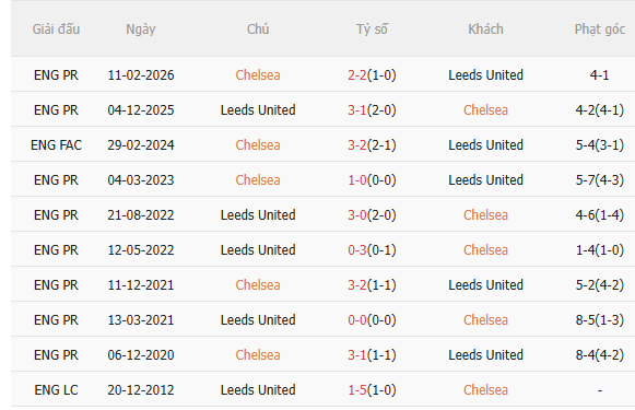 Nhận định Chelsea vs Leeds (21h00 ngày 264) Đối thủ cứng đầu 5
