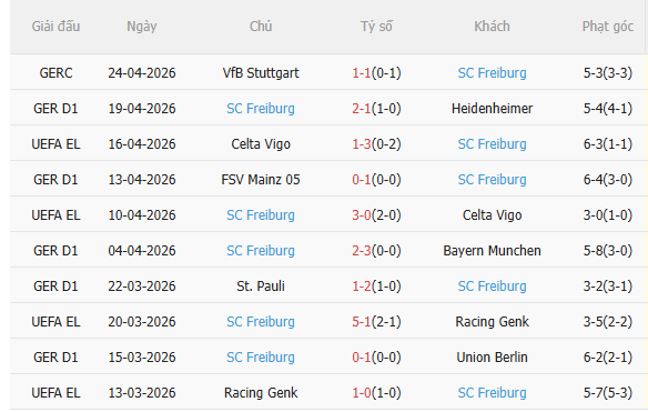 Nhận định Dortmund vs Freiburg (22h30 ngày 264) Trở lại mạch thắng 4