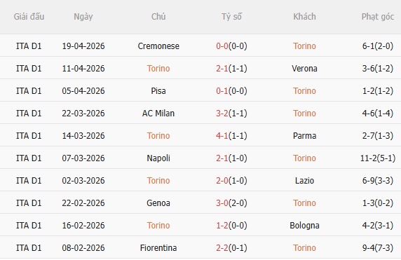 Nhận định Torino vs Inter Milan (23h00 ngày 264) Tiến gần ngôi vương 3