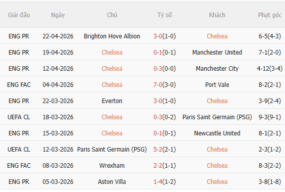 Nhận định Chelsea vs Leeds (21h00 ngày 264) Đối thủ cứng đầu 3