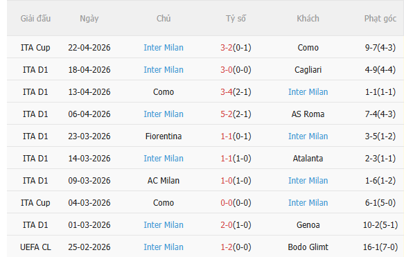 Nhận định Torino vs Inter Milan (23h00 ngày 264) Tiến gần ngôi vương 4