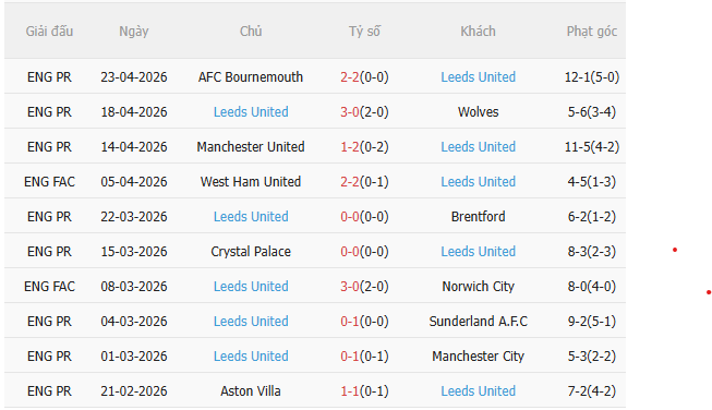 Nhận định Chelsea vs Leeds (21h00 ngày 264) Đối thủ cứng đầu 4