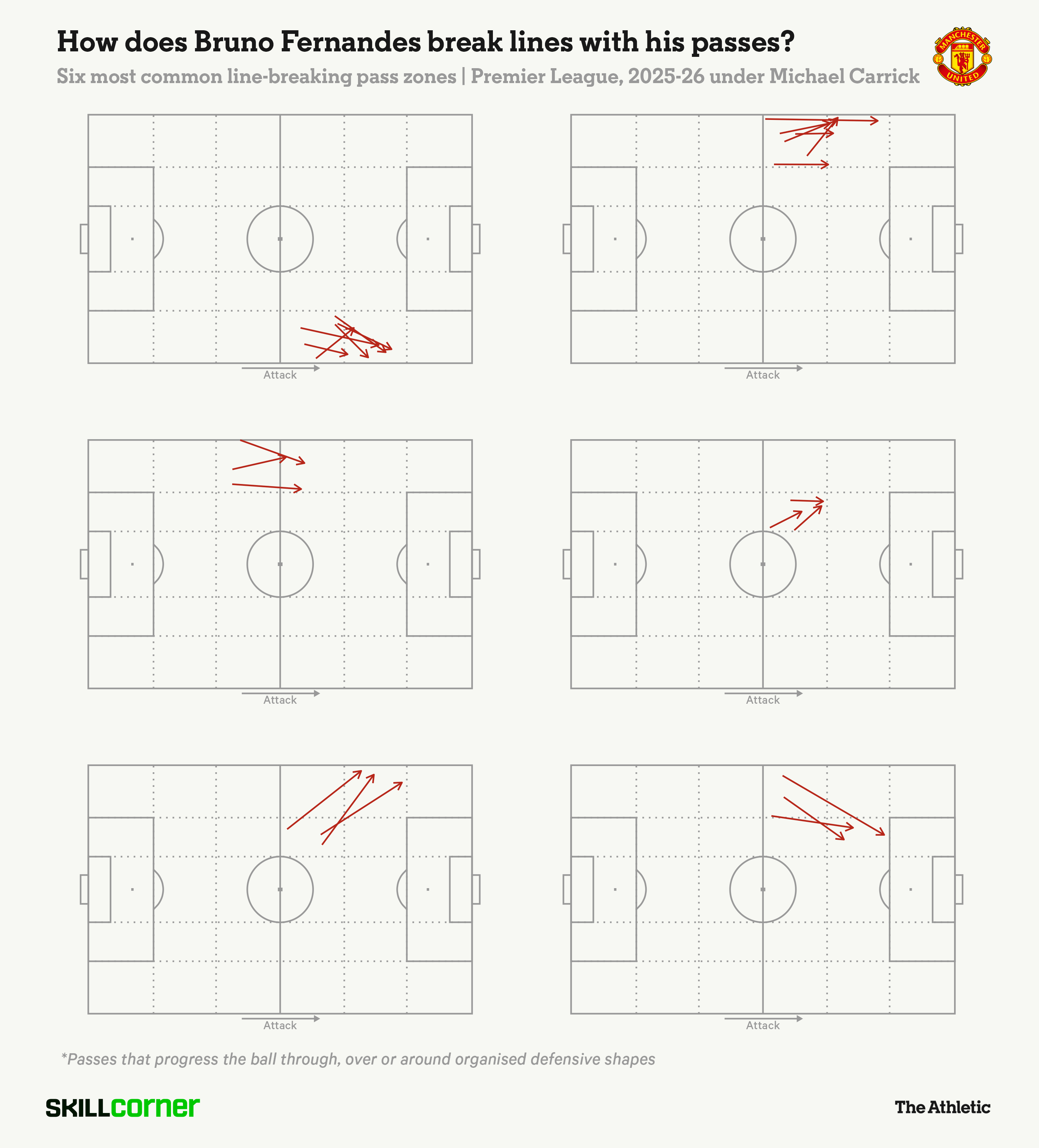 Sự tự do Carrick trao cho Bruno Fernandes nâng tầm sức mạnh tấn công của MU 4