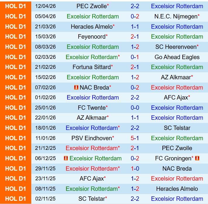 Nhận định Excelsior vs Utrecht 17h15 ngày 264 (VĐQG Hà Lan) 2